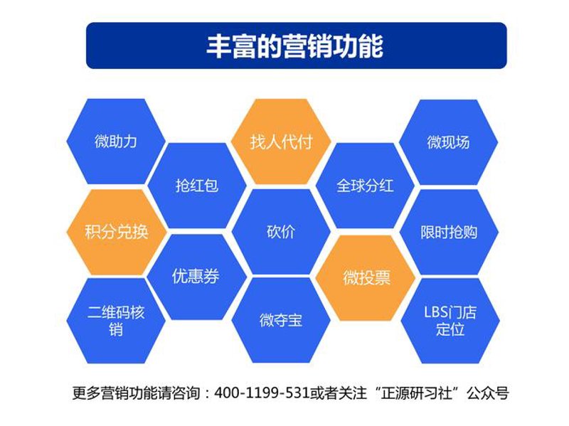 商品渠道分销