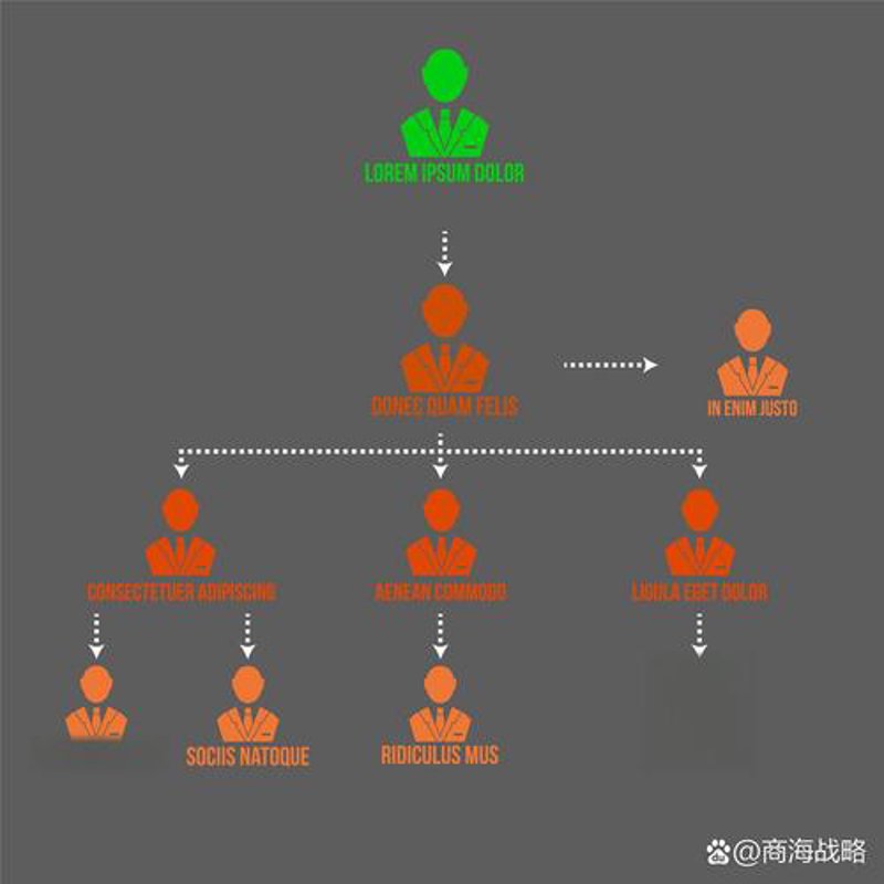 承德批发采购
